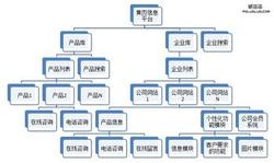 �����˿��Ʒ�������Ƶ������ҵ�ܻ�1132�� ����900������л�������...